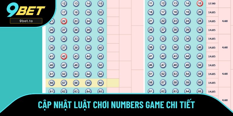 Quy định về luật chơi Numbers game Quy định về luật chơi Numbers game